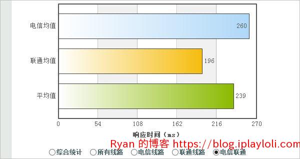 ClearDDoS优质Win高防VPS_01
