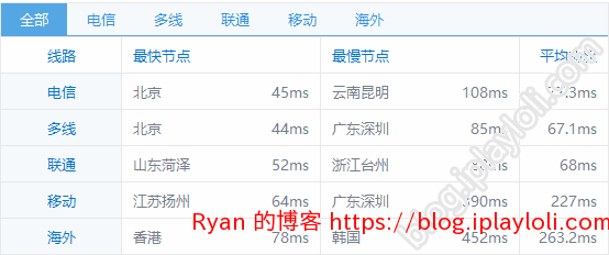 XHostFire VPS 站长 ping XHostFire VPS 站长 ping